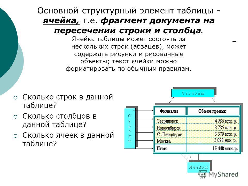 Объединение таблиц. Структурные элементы таблицы. Какие структурные элементы содержит таблица:. Элементы таблицы ячейка. Основные структурные элементы таблицы.