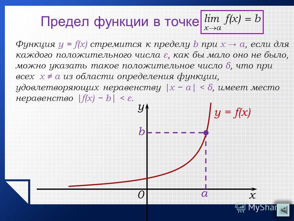 Что такое х. Как определить предел функции по графику. Как определить предел функции в точке. Предел функции при x стремящемся к a. Предел функции в точке.