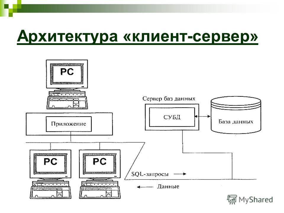 Архитектура клиент сервер схема