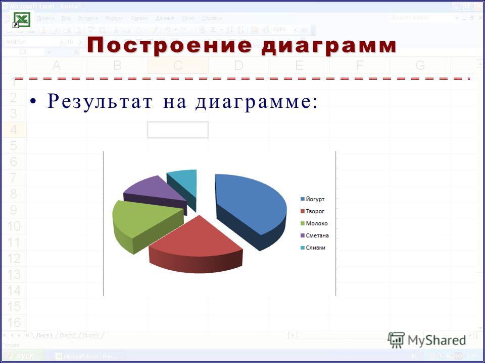 Построение диаграмм с