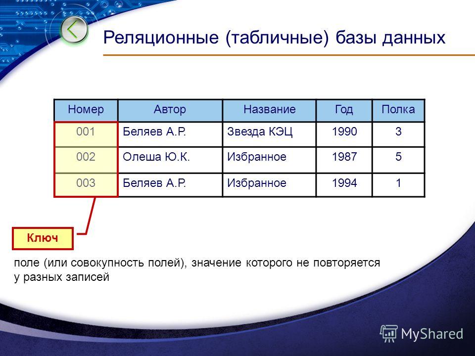 Названия баз данных