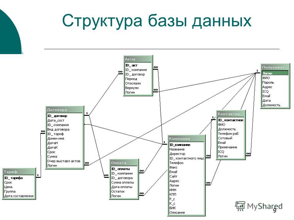 Схема данных 1с