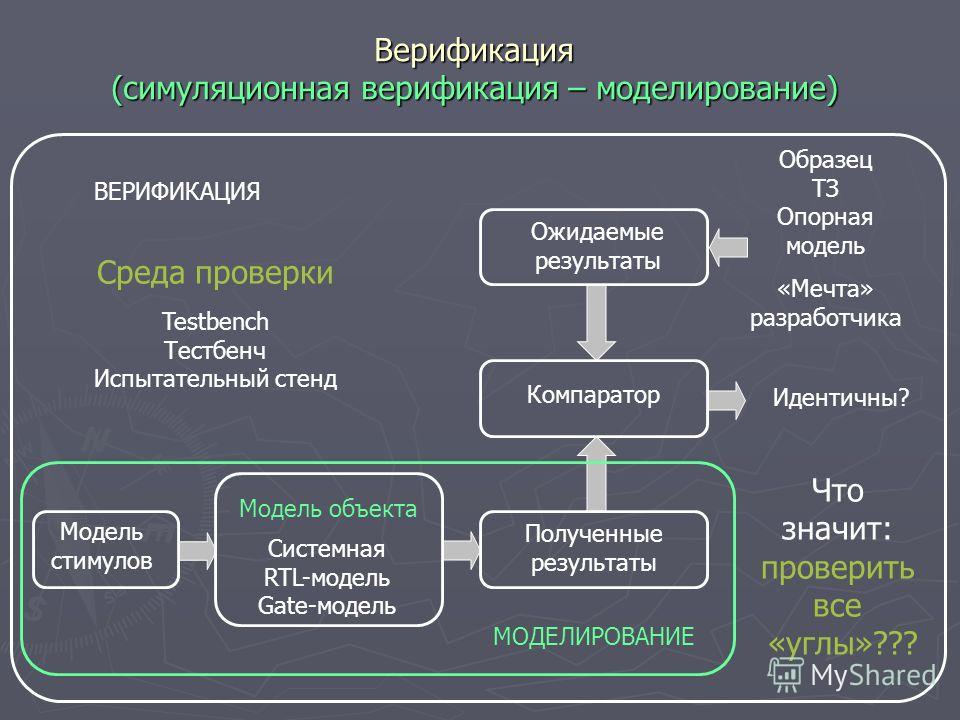 Как проходит верификация