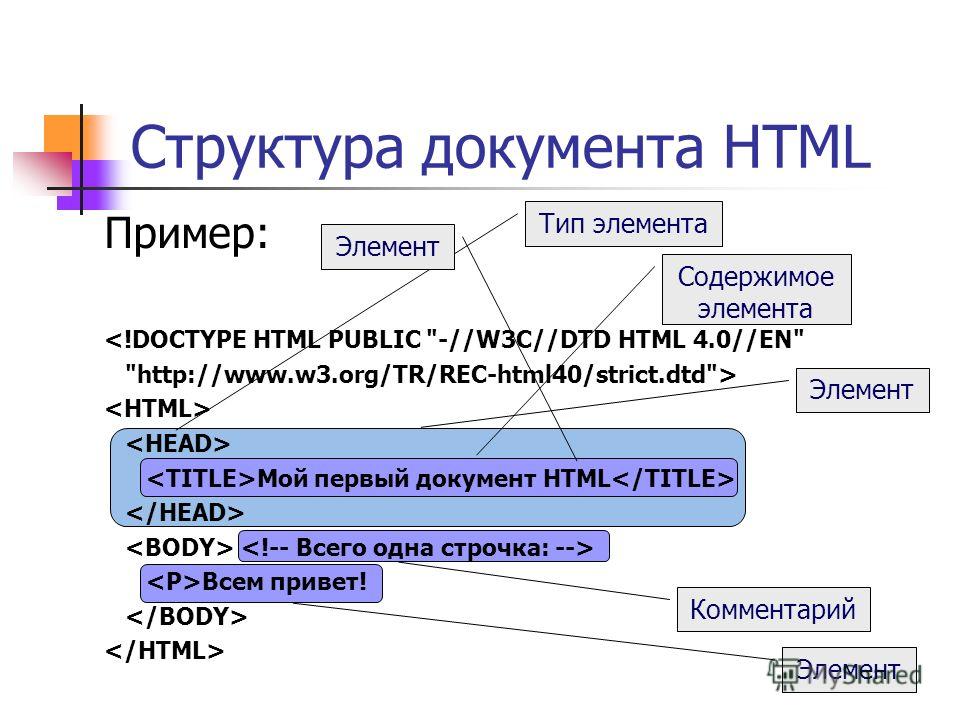 Html документ