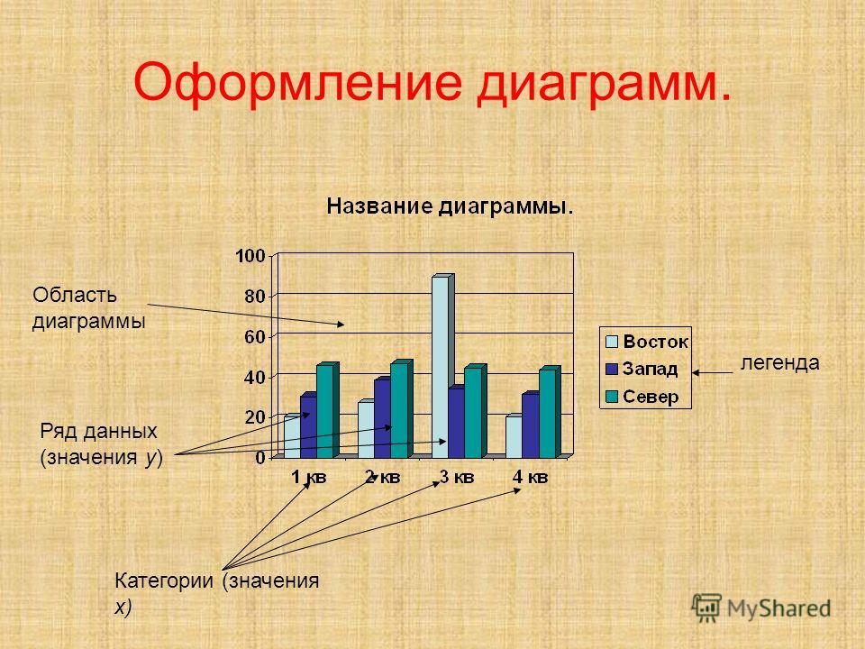 Какие есть диаграммы. Диаграмма. Оформление диаграмм. Диаграммы гистограммы графики. Составляющие диаграммы.