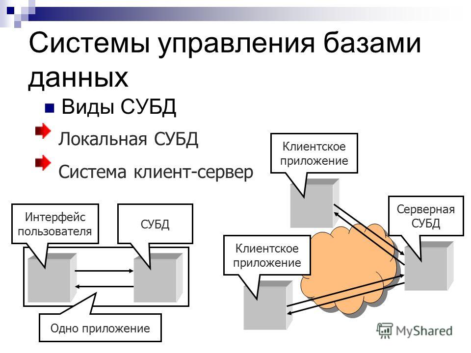 База данных отделы