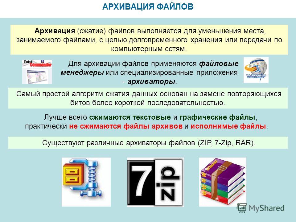 Презентация на тему архивирование данных