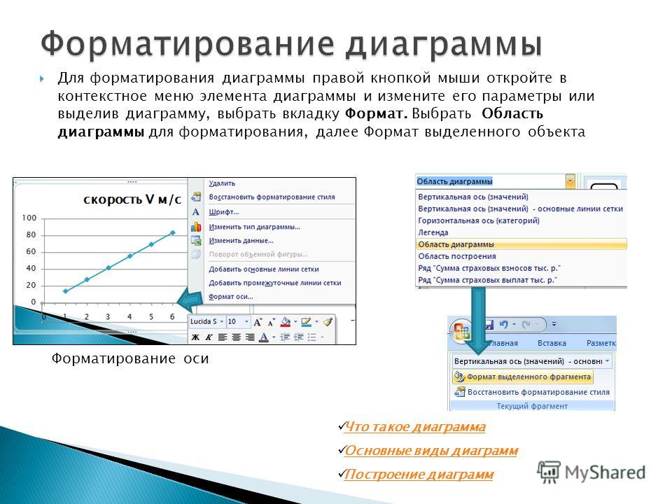 Область осей на диаграмме