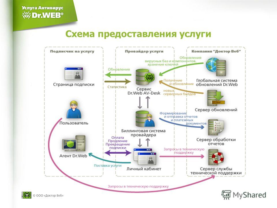 Онлайн сервис для схем