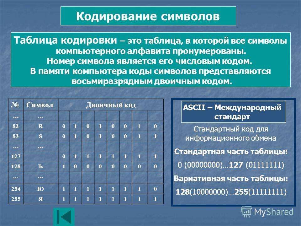 Для хранения кода изображения используется. Кодирование символов. Таблица текстовой кодировки. Таблично Символьное кодирование. Методы кодирования текста.