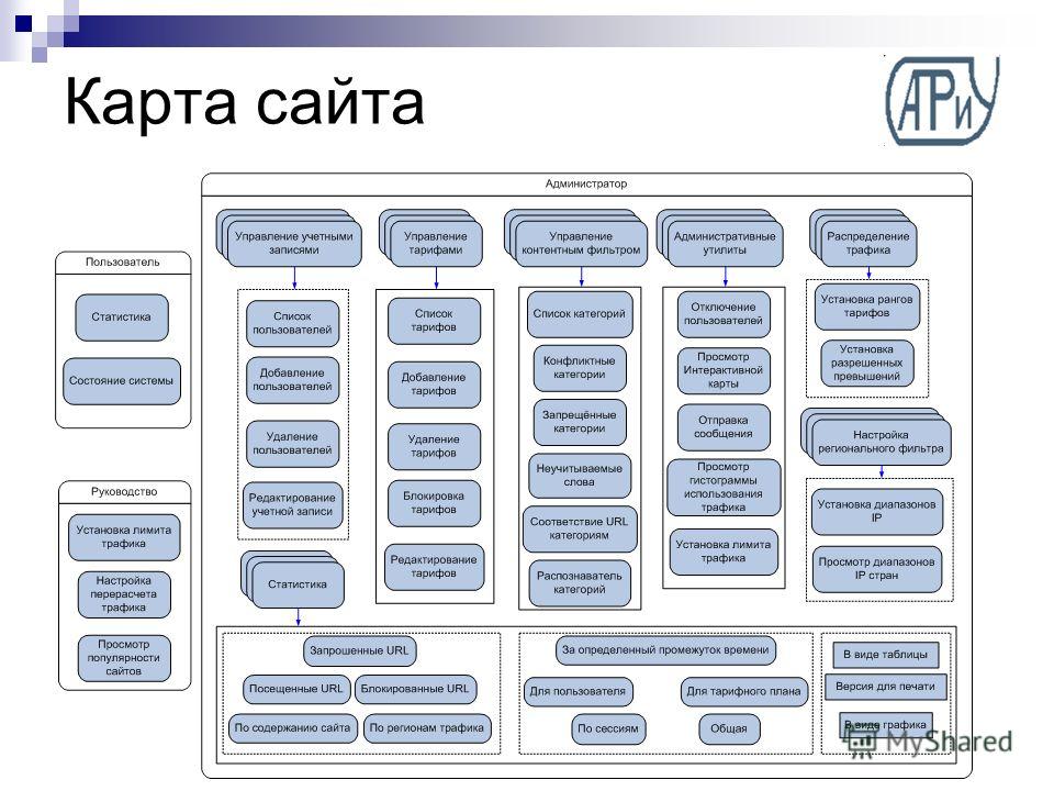 Разработка сайта карта сайта