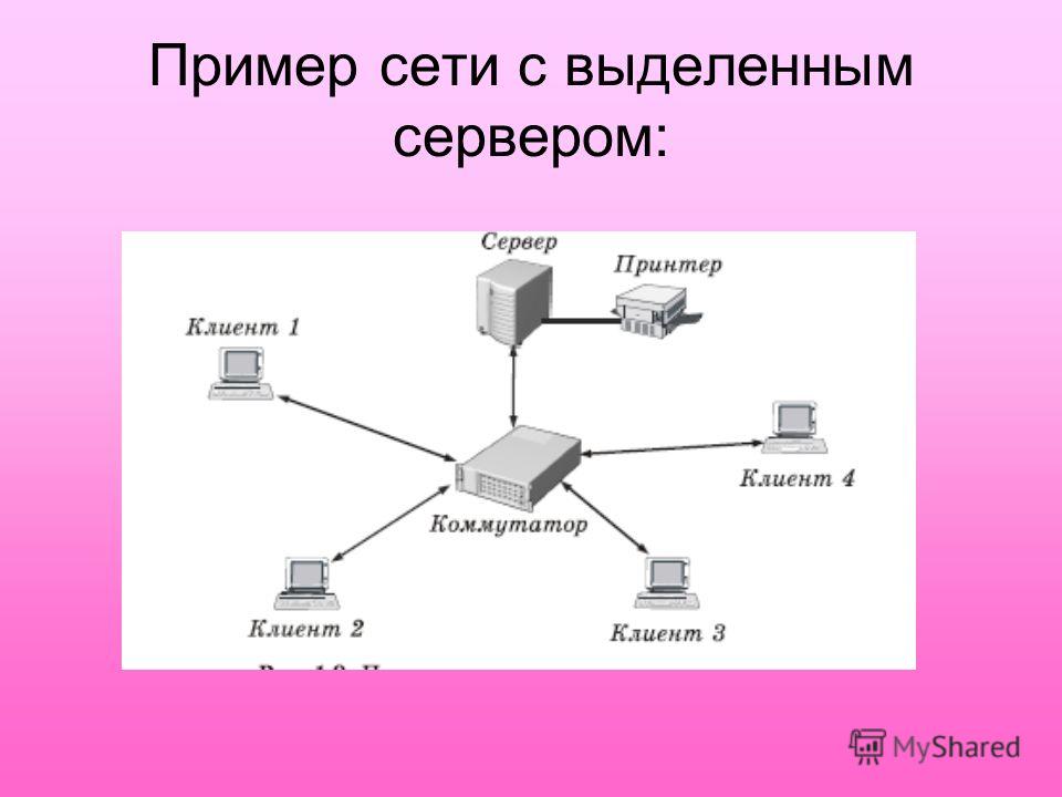 Схема типы серверов