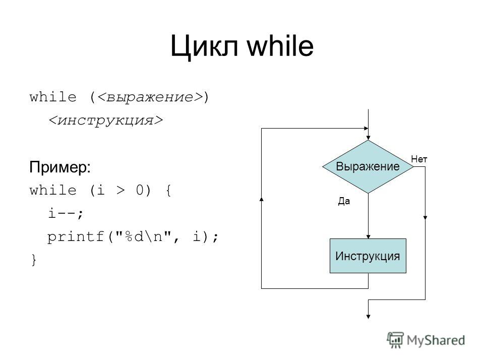 Область цикла. Цикл do-while java схема. Цикл в цикле while java. Пример цикла do while. Цикл for пример.