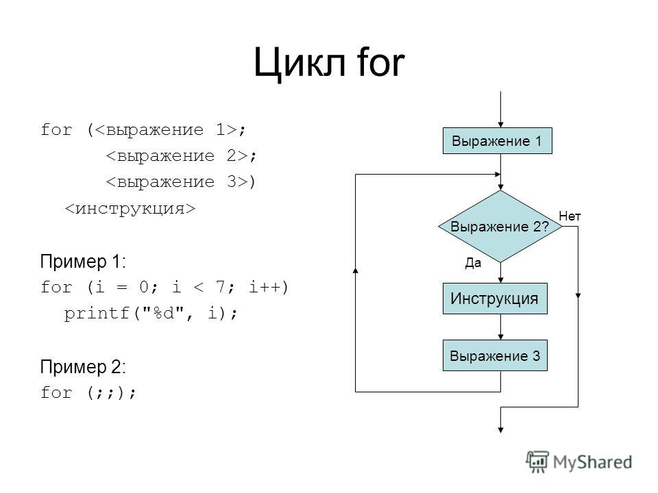 Цикл фор схема - 97 фото