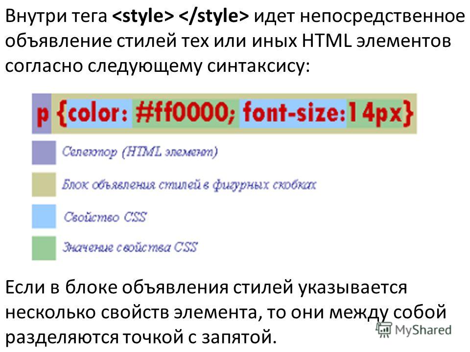 Как сделать жирный шрифт. Html Style внутри тега. Свойства html элементов. Начертание шрифта html. Начертание шрифта CSS.