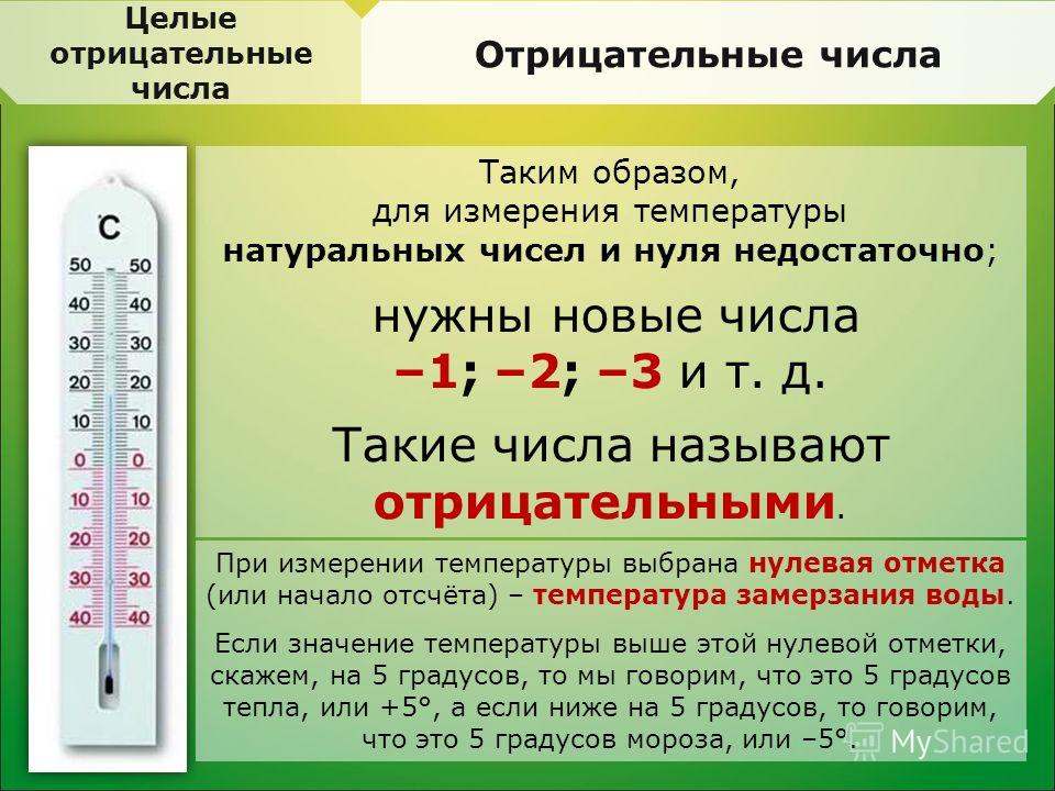 Проект на тему положительные и отрицательные числа 6 класс