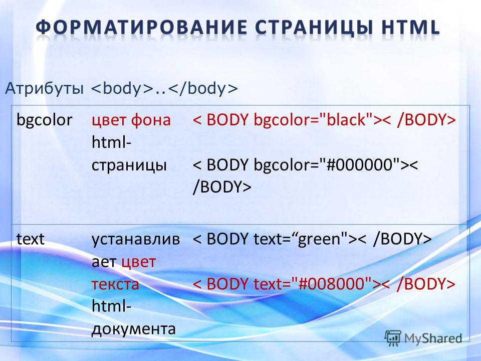 Чтобы вставить изображение на сайт необходимо использовать тег ответ