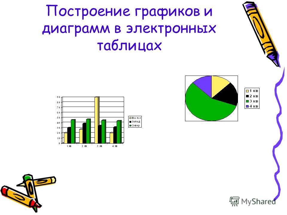 Практическая работа построение диаграмм