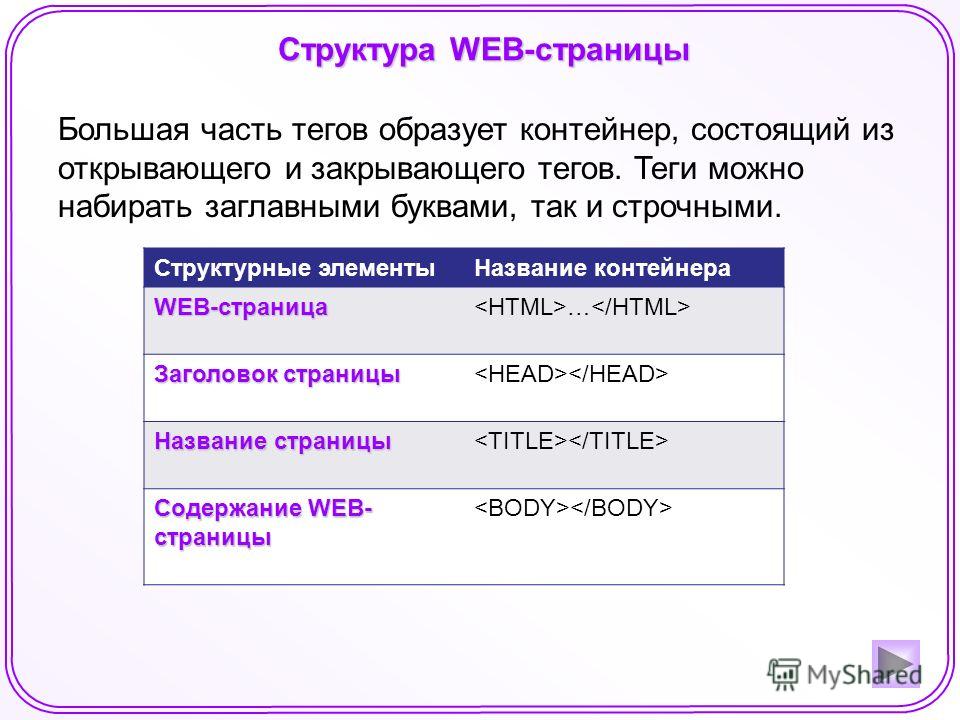 Структура содержания текста документа