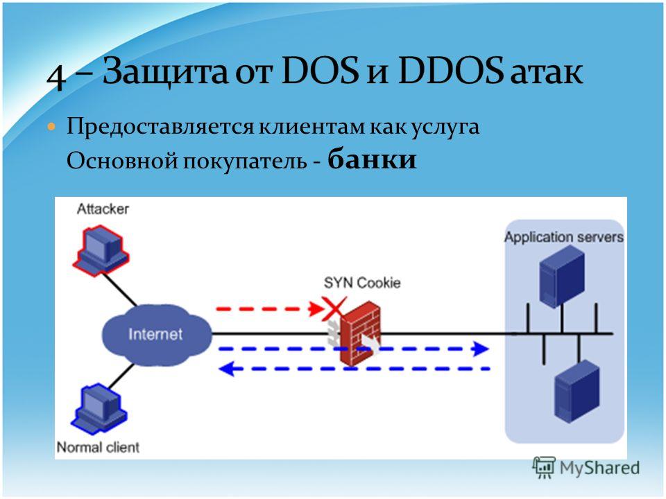 Защита от ddos атак презентация