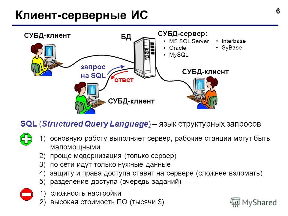 Архитектура файл сервер достоинства и недостатки