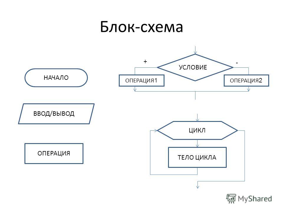 Как сделать блок схемы