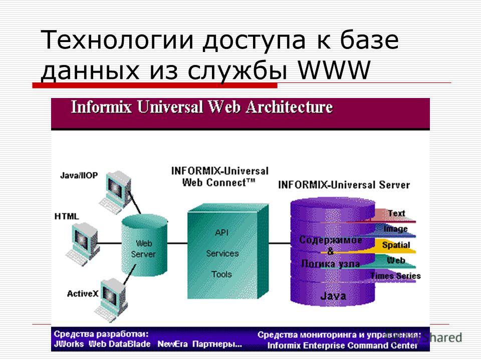 Методы описания схем баз данных