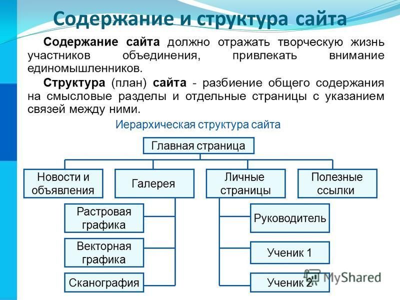 Презентация технологии создания сайта содержание и структура сайта