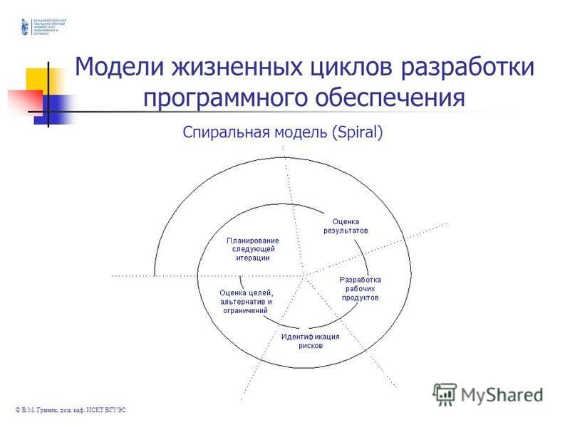 Жизненный цикл программного. Модели жизненного цикла разработки программного продукта. Спиральный жизненный цикл программного обеспечения. Спиральная модель разработки программного обеспечения. Модели жизненного цикла проекта.