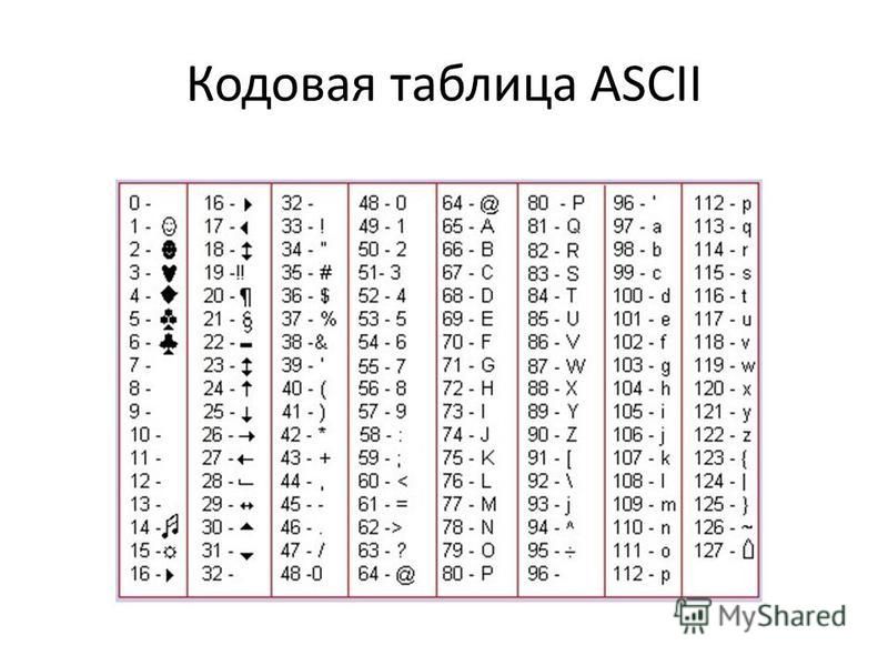 Таблица виндовс 1251. Кодовая таблица. Таблица ASCII кодов. Таблица кодовых страниц