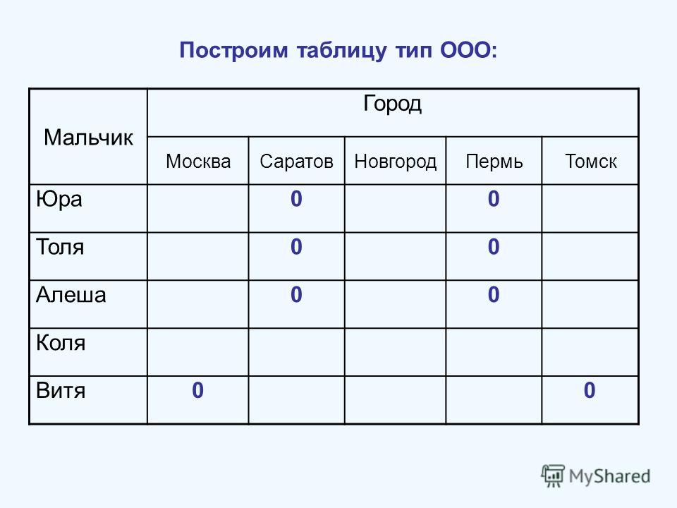 Нарисовать таблицу в php - 84 фото