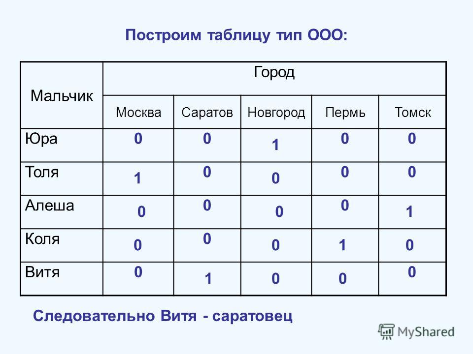 Конструктор таблиц и схем