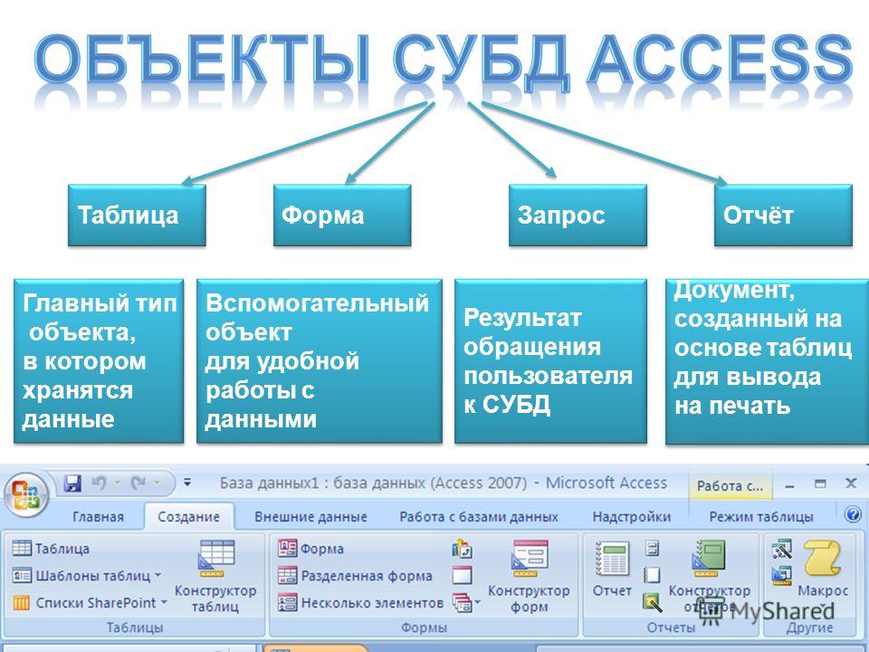 Какое приложение используется как субд