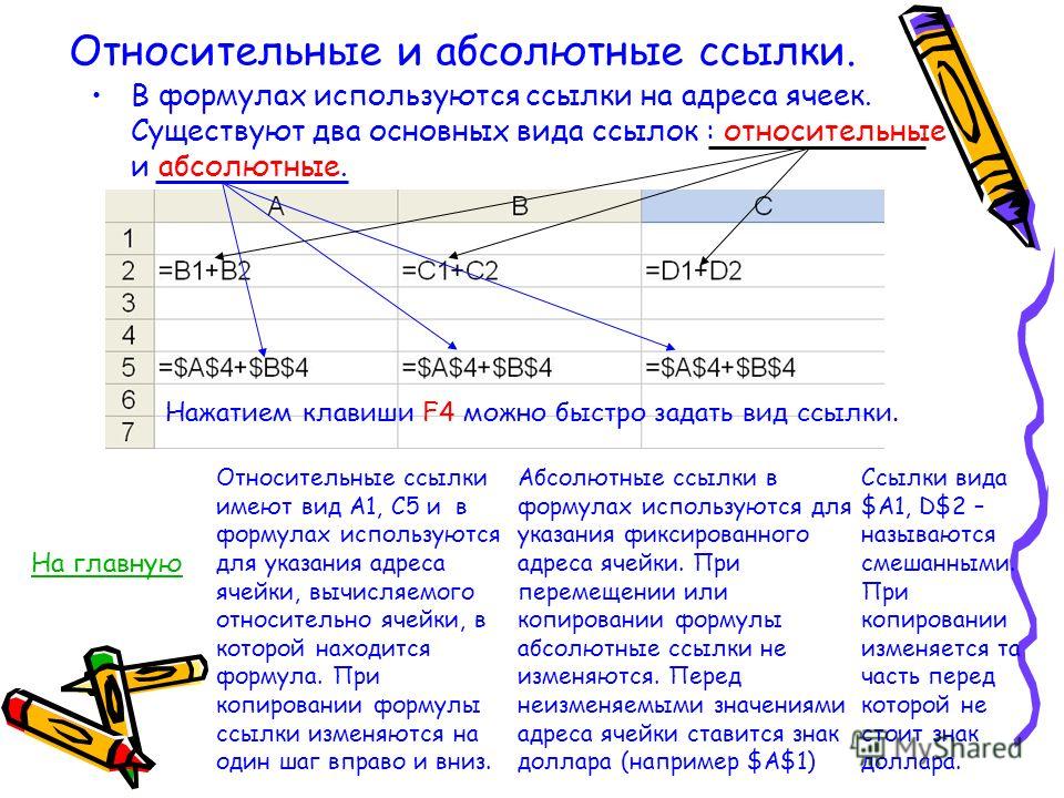 Относительные и абсолютные ссылки интеллект карта