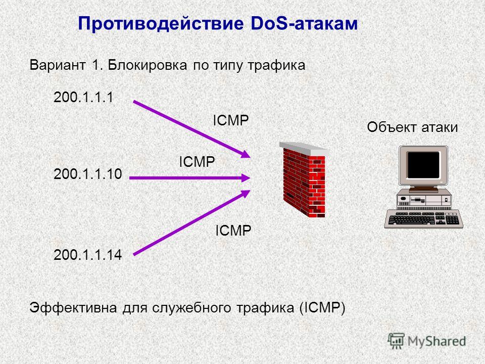 Ддос атаки презентация