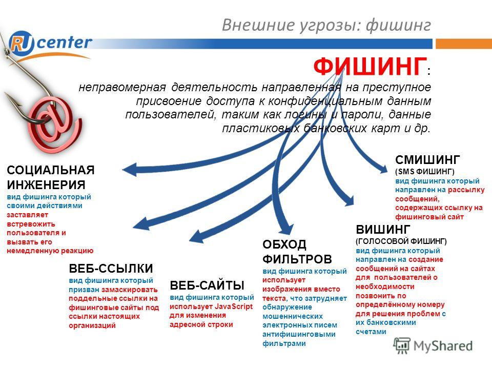 Социальная инженерия в мошеннических схемах