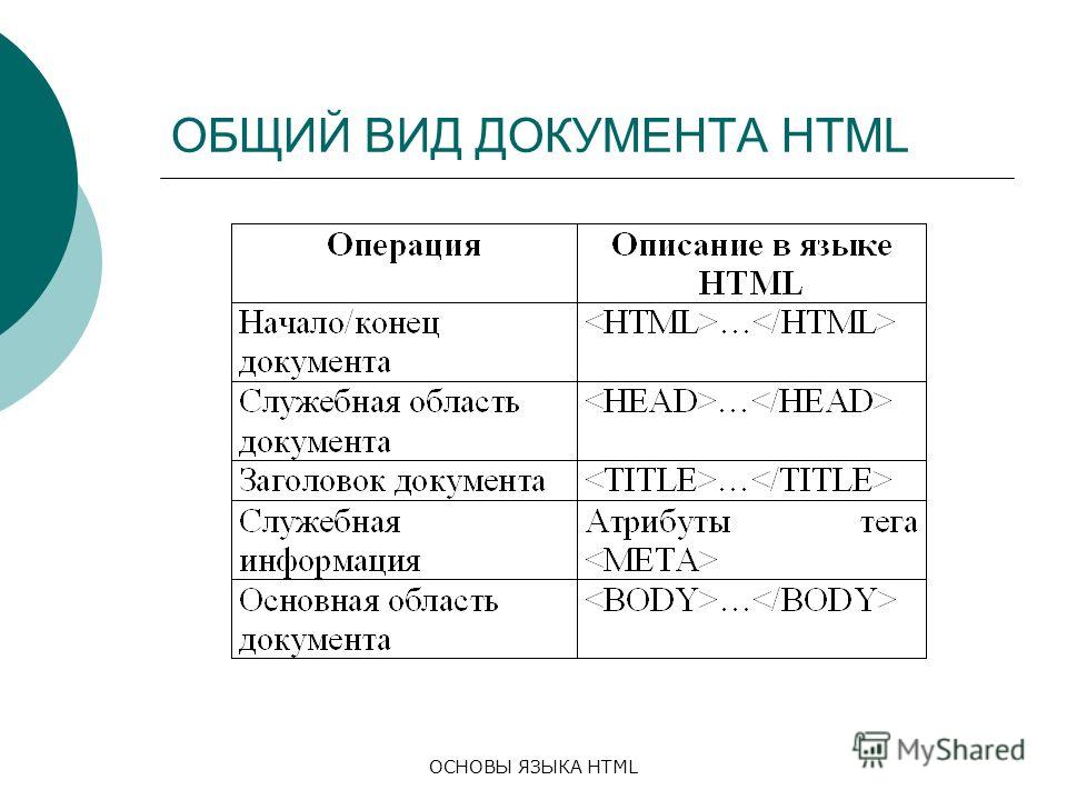 Html язык ru. Основы языка html. Язык html. Язык html это язык. Основы хтмл.