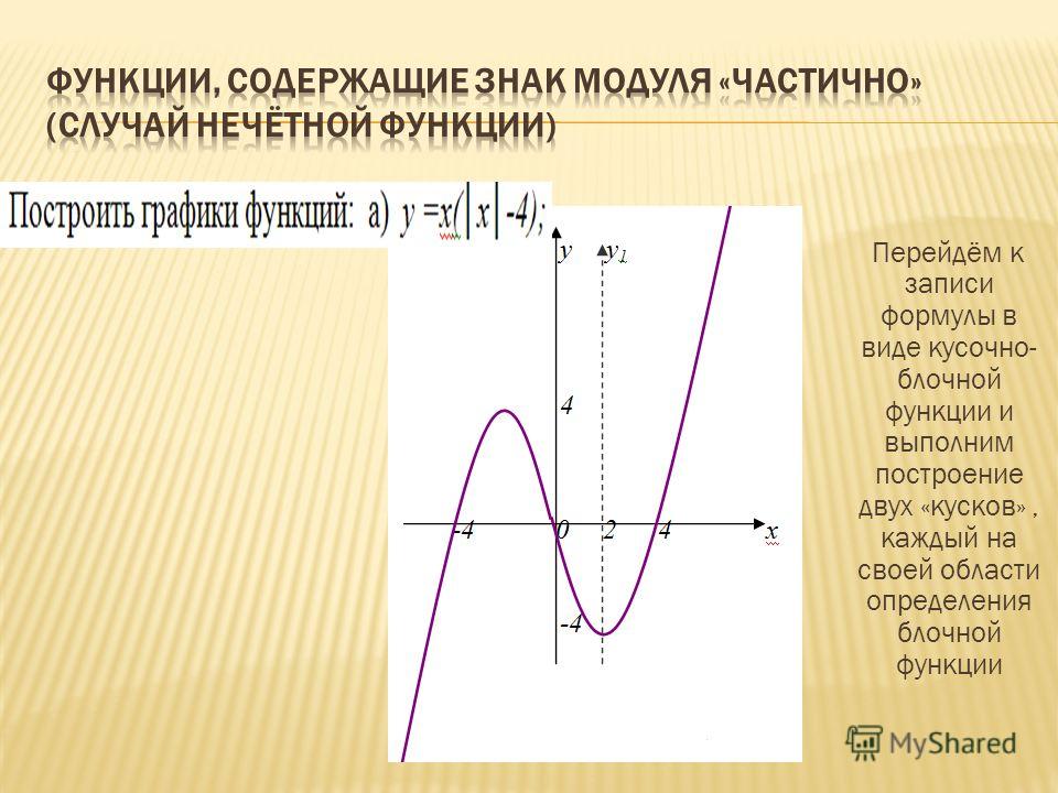 Функция модуля презентация