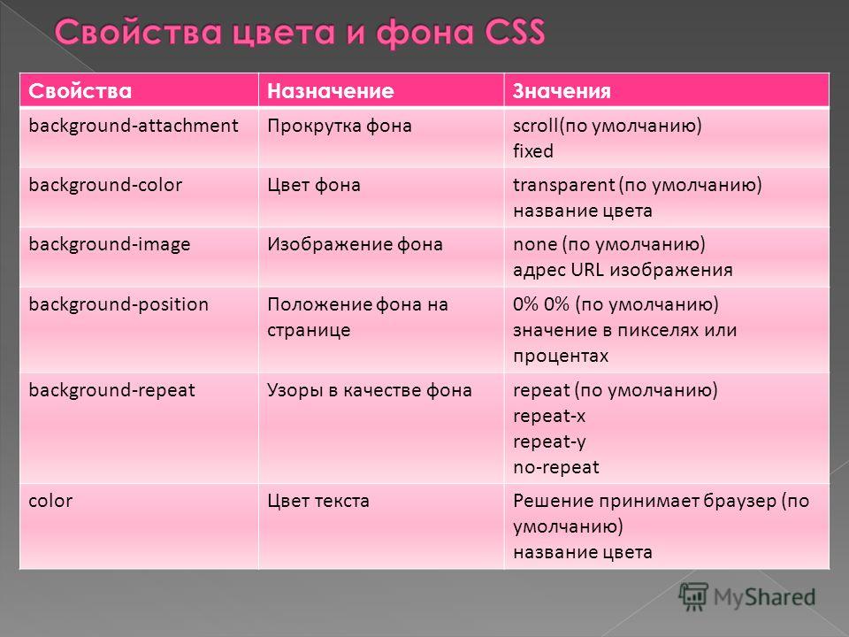 Css стили текста готовые образцы