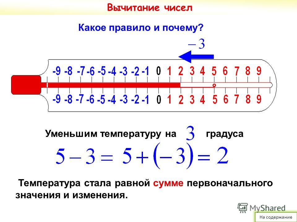 Схема сложения отрицательных чисел