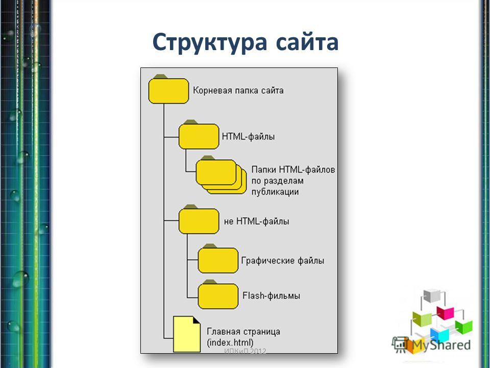 Css ссылка на картинку из папки