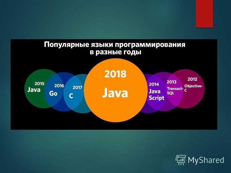 Какие языки программирования семейства допускаются в 2021 году на компьютерном егэ