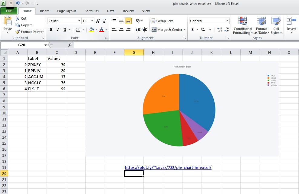 Что такое диаграммы в excel