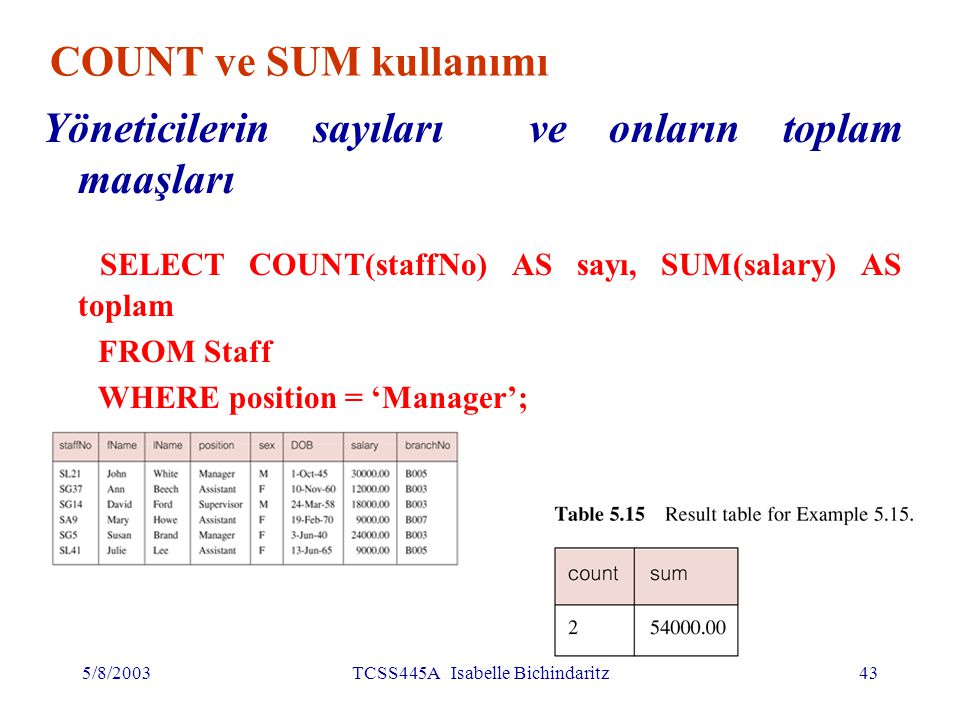 Select count name. Select count SQL. Select count пример. Select count.