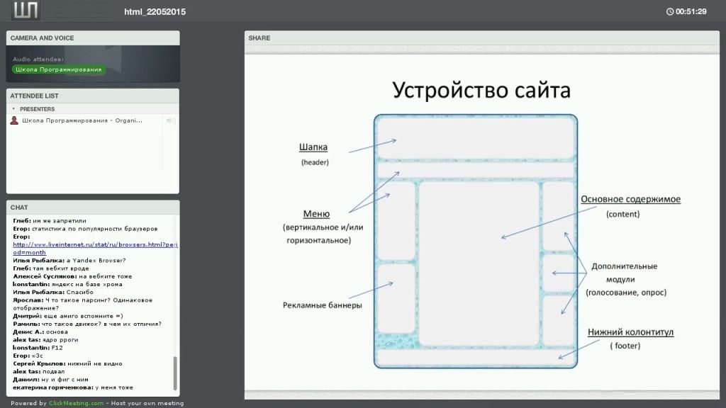 Правильная html карта сайта