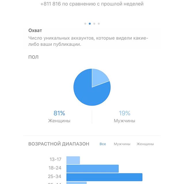 Как сделать статистику в 1с