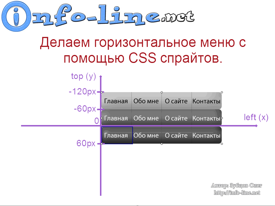 Как настроить картинку в css