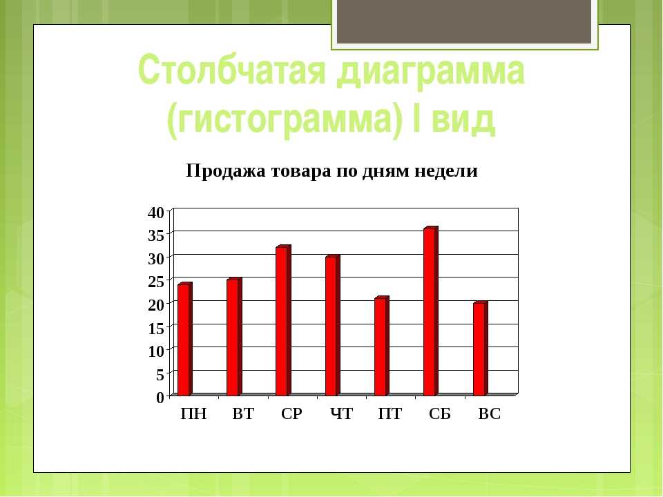 Построить столбиковую диаграмму отражающую данные таблицы. Гистограмма столбиковая диаграмма. Столбчатые диаграммы столбчатые диаграммы. Столбчатая диаграмма примеры. Построение столбчатой диаграммы.