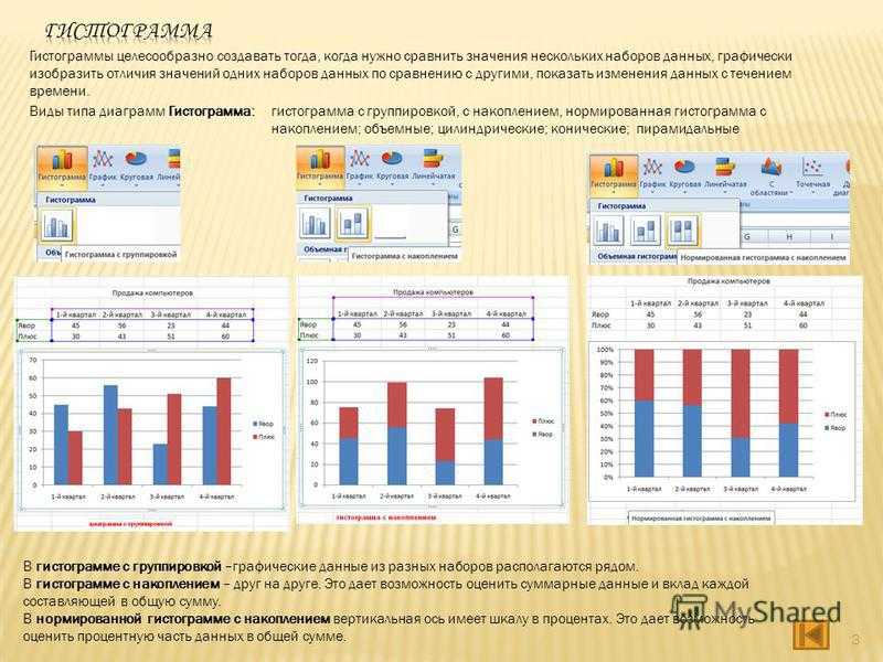 Типы диаграмм в excel