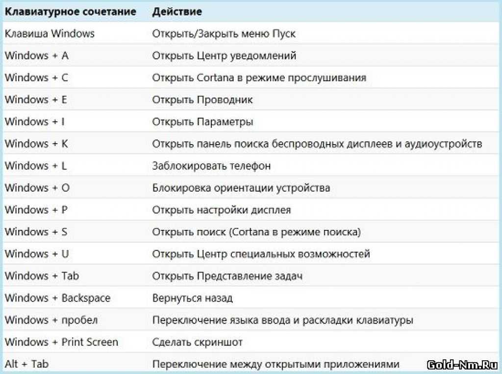 Исследовать элемент горячие клавиши